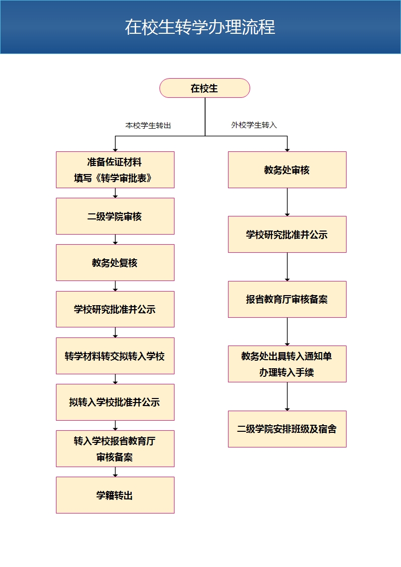 在校生转学流程.jpg